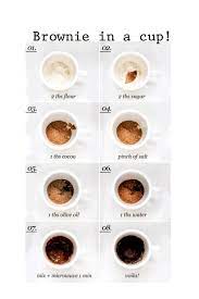 Pin By Karissa Jenkins On F Un F Ood Diy Food Recipes Yummy Food Dessert Mug Recipes