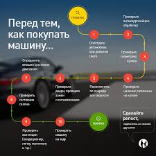 как привести дела в порядок скачать полную версию Epub My Podgotovili Dlya Vas Neskolko Obshih Sovetov V Infografike O Tom Kak Pravilno Vybrat Avtomobil S Probegom Obsluzhivanie Avtomobilya Avtomobil Avtomobili
