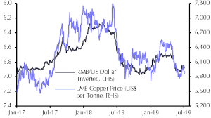 Clouds Gathering Over Metals Demand Capital Economics