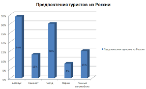 ما يمكن الحصول عليه من الفنلندية كيفية السفر إلى فنلندا من سان بطرسبرج بنفسك العبارة إلى فنلندا