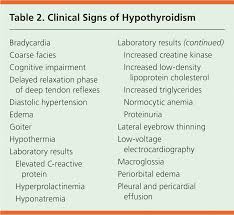 hypothyroidism an update american family physician