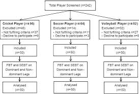 Soccer Rotation Chart Sada Margarethaydon Com