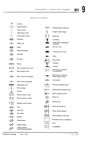 Detail of wiring diagram with connection tables 42 figure 30: Porsche Wiring Diagram Symbols Wiring Diagram B78 Diesel