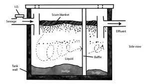 About Your Septic System Geographe Liquid Waste