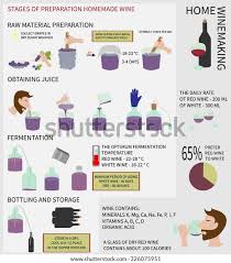 2 boil the remaining 1/3 sugar in the last pint of water, allowing to cool before adding to the wine. How To Make Wine How To Images Collection