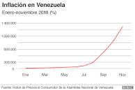 Resultado de imagen para EL HAMBRE EN VENEZUELA 1999--2019