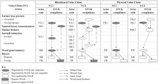 Search nearly 14 million words and phrases in more than 470 language pairs. Compliance Of Smallholder Timber Value Chains In East Java With Indonesia S Timber Legality Verification System Sciencedirect