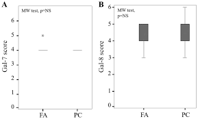 Combination Of Galectin 3 Ck19 And Hbme 1 Immunostaining Improves The Diagnosis Of Thyroid Cancer