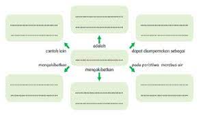 Kunci jawaban tema 2 kelas 6 berikut ini ada pada halaman 44 sampai 50. Kunci Jawaban Tema 6 Kelas 5 Halaman 48 49 50 51 52 53 54 55 56 57 Subtema 1 Pembelajaran 5 Tribun Padang