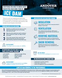Judgment shall be entered declaring that merrimack mutual fire insurance company is not obliged to afford coverage under its homeowner's policy to anthony j. Regan Associates Insurance Agency Inc Home Facebook