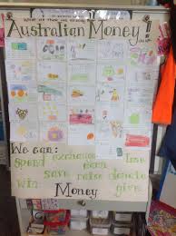 Australian Money Our Prior Knowledge Teaching Money Money Math Money Activities