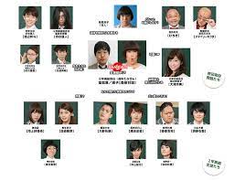 相関図 Huluオリジナルドラマ「でぶせん」公式サイト