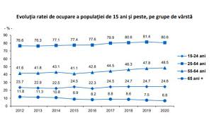 Șomajul tehnic este plătit, obligatoriu, de angajator (din banii lui sau ai statului). Èomajul A Urcat La 5 In 2020 Tinerii Cei Mai AfectaÈi De Pandemie