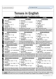 Tenses In English English Esl Worksheets Tenses English Tenses Chart Teaching English Grammar