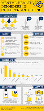 Pin On Infographics