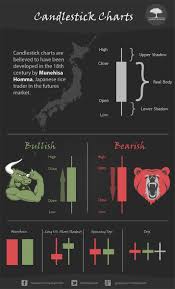 Japanese Candlestick Charts Explained Tradinggrowth