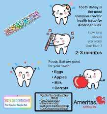 Healthy Teeth Tips Pediatric Dentistry Healthy Teeth Dental Health Month