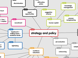 A clipper ship which was used in england had their sails made in scotland, 1970s: Strategy And Policy Human Resources Vocabulary Mind Map 2