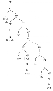 Society is the human being in his social relations, and every human being is an individual embodiment of social relations. Essentials Of Linguistics