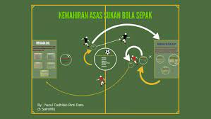 Kemahiran asas aktiviti gambar rajah kemahiran ini bertujuan untuk menghantar bola kepada kawan atau rakannya • pemain a memukul. Kemahiran Asas Bersukan By Fadhilah Delaa