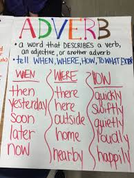 Pin By Tracy Wall On Anchor Charts Anchor Charts Adjectives Words