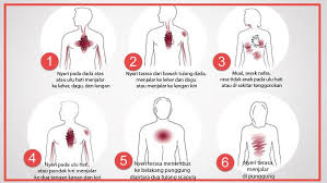Check spelling or type a new query. Jangan Abaikan Sedikit Obat Jantung Dan Kolesterol Facebook