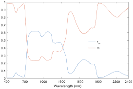 It is the list of the integer's prime factors. Prime Factorization Of 7200 With Exponents