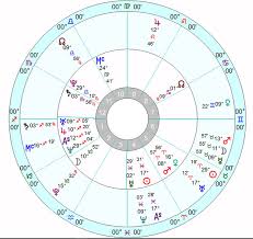 Rooting In Elections Medieval Astrology Guide