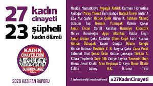 Ancak bir fark var ki bu tarz şeyleri yazan erkekler genel olarak zaten geçmiş entrylerinden anlaşılacağından üzere boş insanlarken, kadın. Kadin Cinayetleri Raporu Haziran Da 27 Kadin Olduruldu 23 Kadin Supheli Bir Sekilde Yasamini Yitirdi A3 Haber