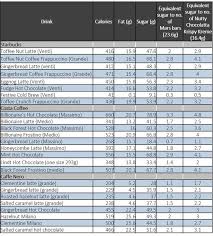 How Many Calories Are In A Flat White Latte Cappuccino Mocha And Instant Coffees Liverpool Echo