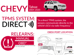 Tpms Diagnostic Information Chevrolet Tahoe 2004 2020