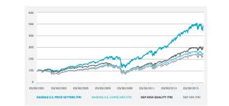 A Smarter Way To Approach Small Cap Investing Nasdaq