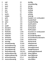Quickly memorize the terms, phrases and much more. Cardinal Numbers Deutsch Jeden Tag