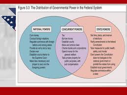 Federalism Chapter Ppt Download