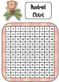 100 Chart Skip Counting Lessons Tes Teach