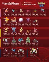 Lunar Year Event Pokemon Go Leek Duck On Twitter Current Raid Bosses Lunar New Year Event Save A Copy At Https T Co Rtrpji9foh Https T Co Acwappqtce Twitter