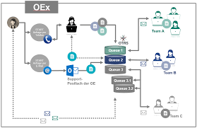 It is likely that your sharepoint help desk system lacks features and functionality. Kit Scc Services General Help Support Ticket System Scc Ticket System