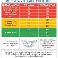 hemoglobin a1c test result chart 2019