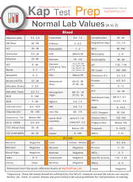 Normal Lab Values Chart World Of Reference