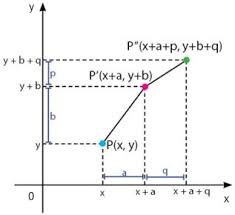 Contoh soal dilatasi terhadap titik pusat o 0 0, contoh soal pencerminan dan jawabannya, contoh soal. Kumpulan Soal Dan Pembahasan Translasi Pergeseran Ruang Soal