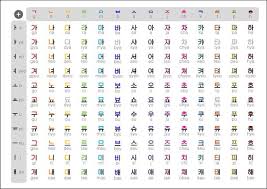 Russian alphabet contains 33 letters. How Many Possible Keys Are There For A Caesar Cipher For Encoding The English Alphabet In Capital Letters Quora