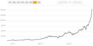 Bitcoin Hits Almost 19k Coinbase Crashes Under Buying Pressure