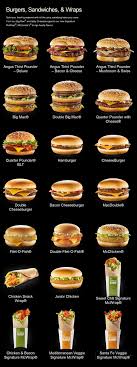 Mcdonald S Menus Burgers Wraps Mcdonalds Food Menu Fast Food Menu Food