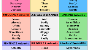 However, some adverbs are irregular. List Of Adverbs In English English Grammar Here