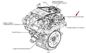 1 is at the center of the engine compartment on the rear exhaust manifold. 2004 Grand Prix Engine Diagram Chevy Truck Engine Diagram Bege Wiring Diagram
