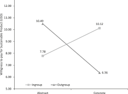 Below is a table showing 180 days of historical data for us dollar (usd) to malaysian ringgit (myr) from wednesday 23/09/2020 to saturday 20/03/2021. Reducing Ingroup Bias In Ethical Consumption The Role Of Construal Levels And Social Goodwill Business Ethics Quarterly Cambridge Core