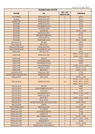 Bhagamandala is around 40 kms from madikeri and around 300 kms from bangalore. Tumkur To Mysore Ksrtc Bus Timings 2021 2022 Eduvark