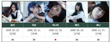 리센느 원이, 미나미, 제나 만 떠서?? 지금 불안할듯한 나머지 멤버들