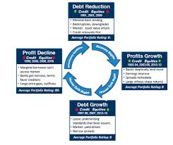 Tcw Com The Looming Shift On The Credit Cycle Horizon