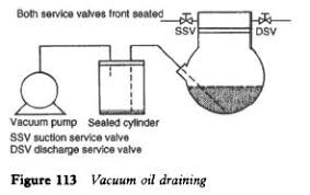 Refrigerator Oil Addition And Removal Refrigerator Troubleshooting Diagram